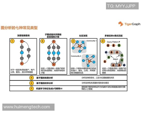 当vs函数不再绿了，我们该如何应对和调整策略