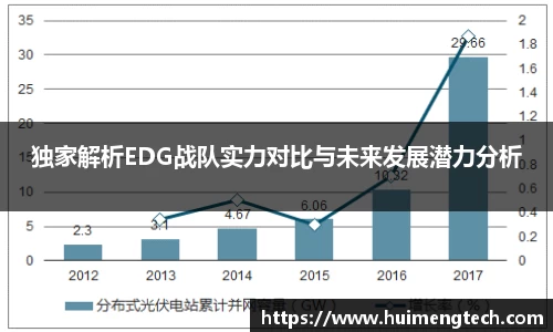 独家解析EDG战队实力对比与未来发展潜力分析