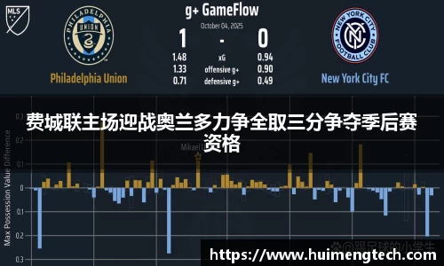 费城联主场迎战奥兰多力争全取三分争夺季后赛资格