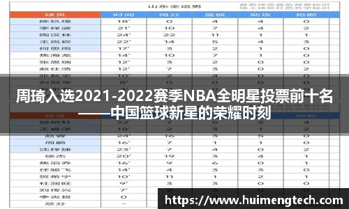 周琦入选2021-2022赛季NBA全明星投票前十名——中国篮球新星的荣耀时刻